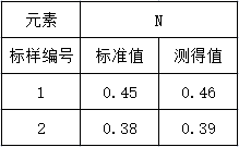 準確度實驗