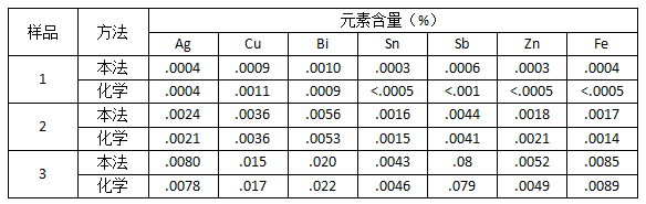 儀器與化學分析對照1