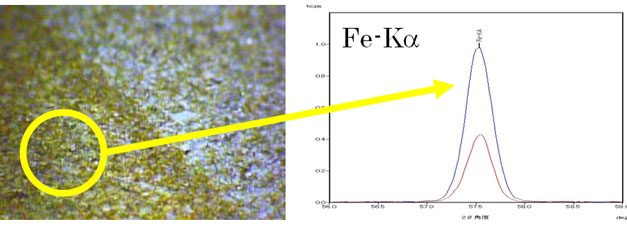 圖-1 CCD放大圖象和Fe-K定性分析圖