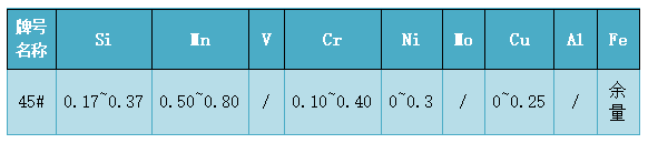 45#鋼成分