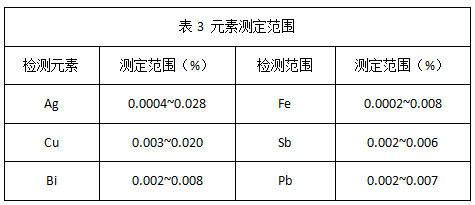 表3 元素測定范圍