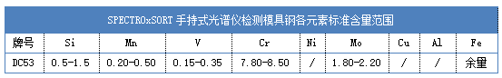 SPECTROxSORT手持式光譜儀檢測模具鋼各元素標準含量范圍