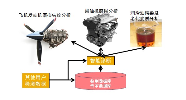 油液分析光譜儀具體應(yīng)用.jpg