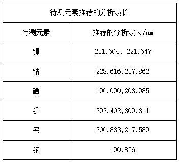 待測元素推薦的分析波長