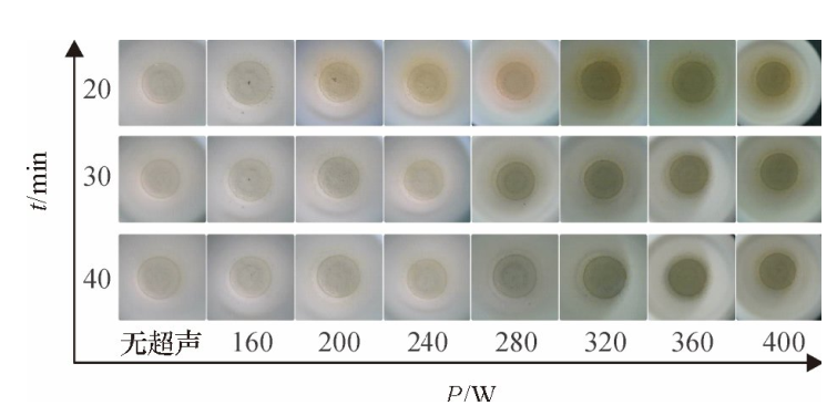 圖5不同密閉消解時(shí)間、不同超聲功率的消解效果