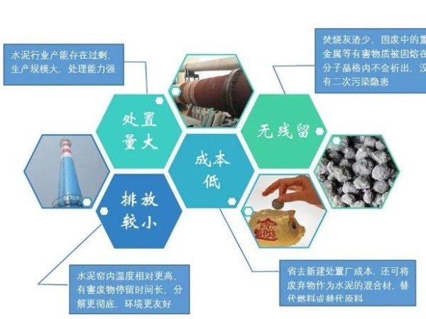 關于水泥窯協同處置固體廢物的標準