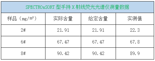 SPECTROxSORT型手持X射線熒光光譜儀測量數(shù)據(jù)