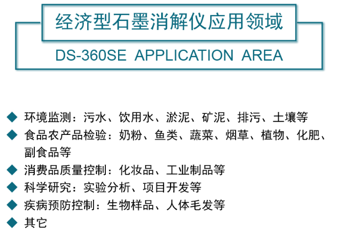 石墨消解儀應用領域