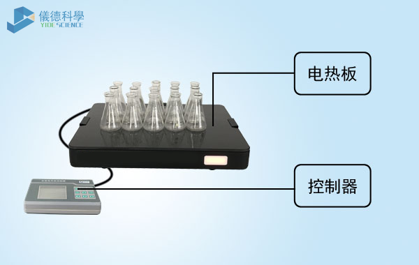 電熱板