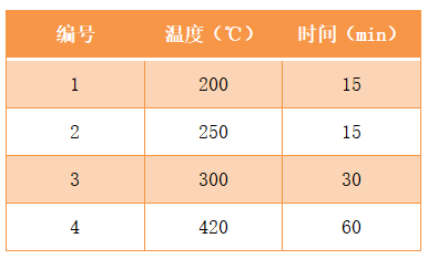 石墨消解儀溫度設置