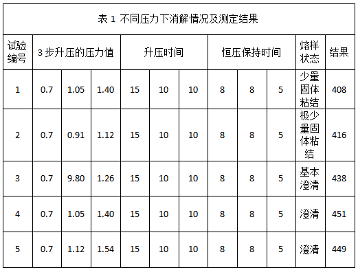 表1 不同壓力下消解情況及測定結果