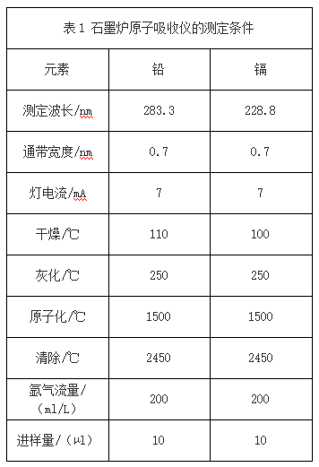 表1 石墨爐原子吸收儀的測定條件