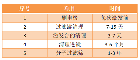 光電直讀光譜儀多長時間維護一次