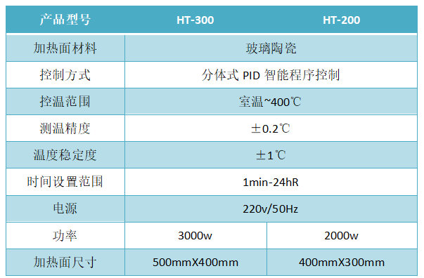 加熱板參數(shù)