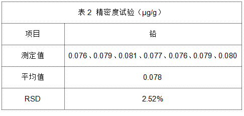 表2 精密度試驗結果