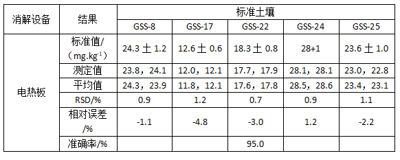 測(cè)試結(jié)果