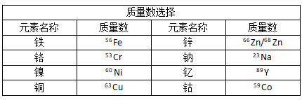 質量數選擇