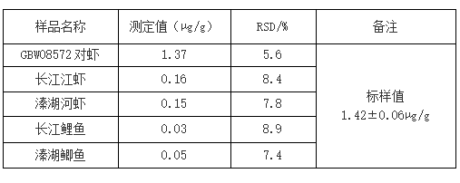 測(cè)定結(jié)果