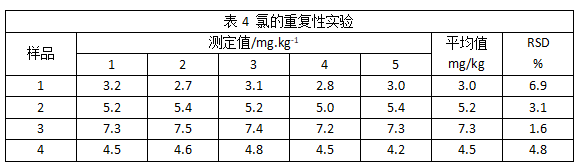 氯的重復性實驗